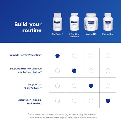 Pure Encapsulations OptiFerin-C, 60 Capsules