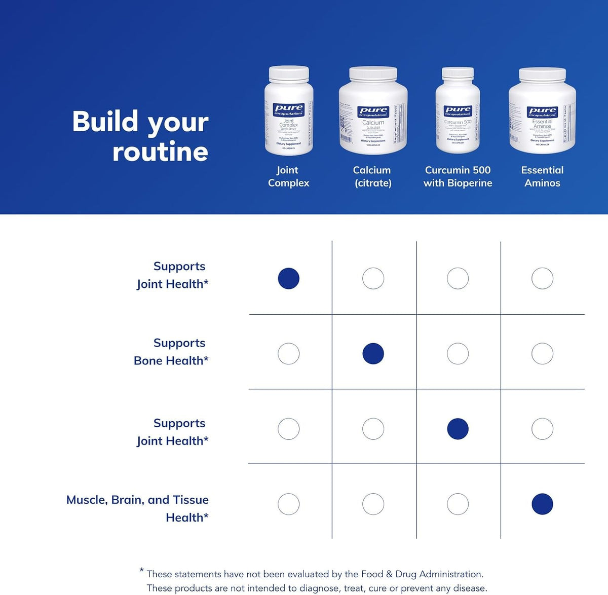 Pure Encapsulations Joint Complex (Single Dose), 60 Capsules