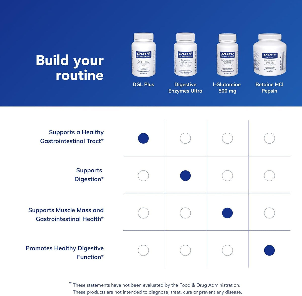Pure Encapsulations DGL Plus, 60 Capsules