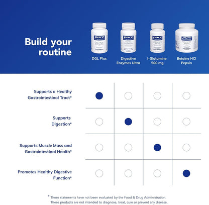 Pure Encapsulations DGL Plus, 60 Capsules