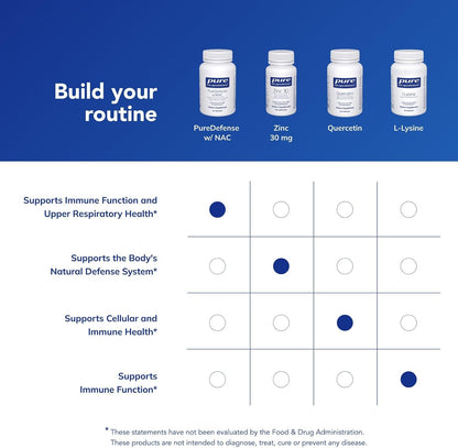 Pure Encapsulations PureDefense with NAC, 120 Capsules