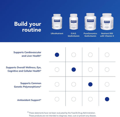 Pure Encapsulations UltraNutrient, 360 Capsules