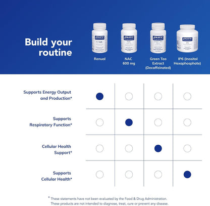 Pure Encapsulations Renual, 60 Caplique Capsules