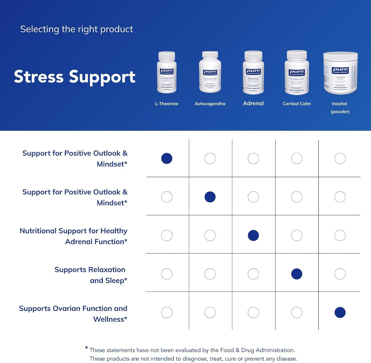 Pure Encapsulations L-Theanine, 60 Capsules