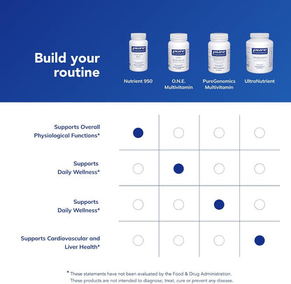 Pure Encapsulations Nutrient 950, 90 Capsules
