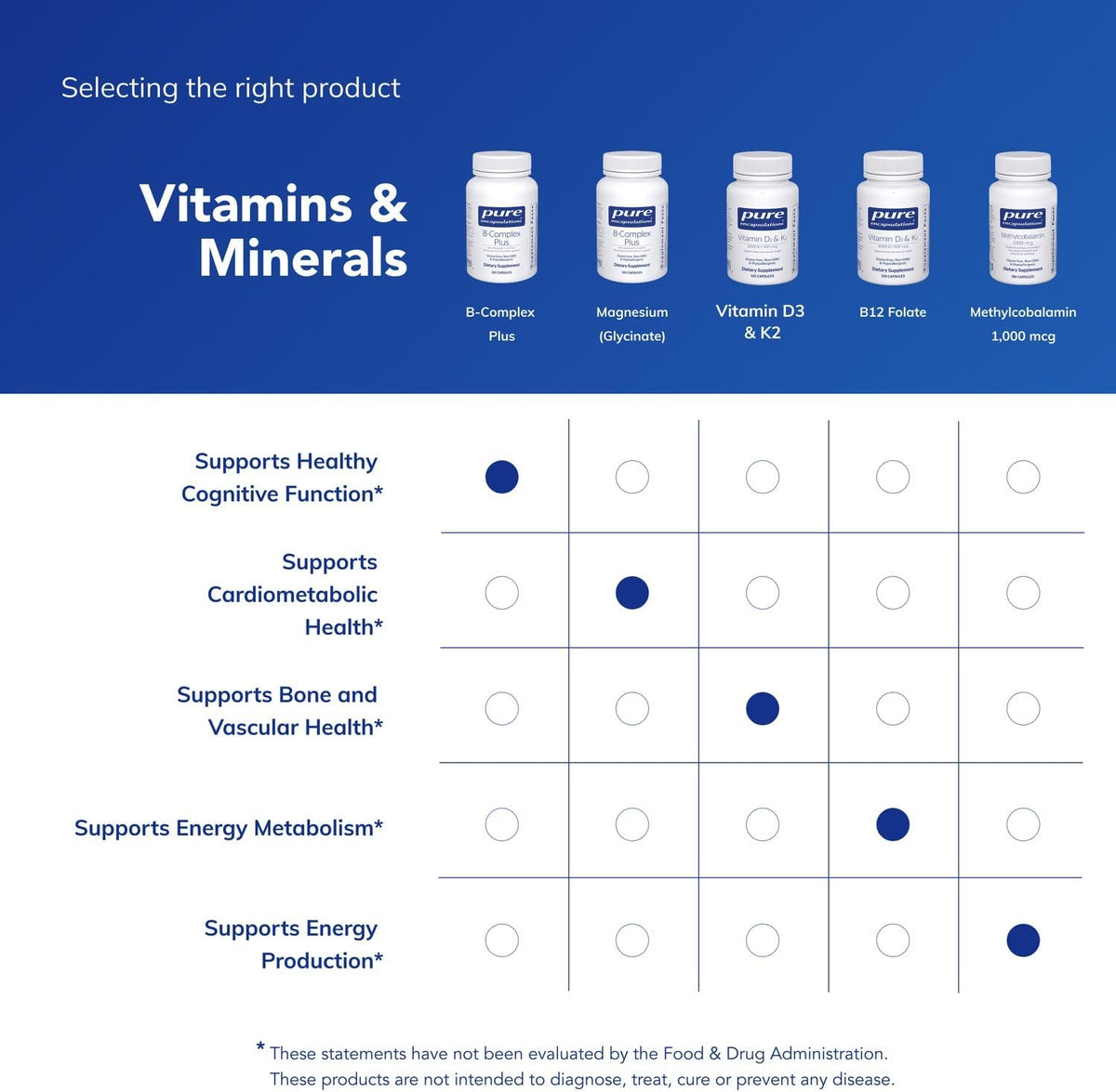 Pure Encapsulations B-Complex Plus, 120 Capsules