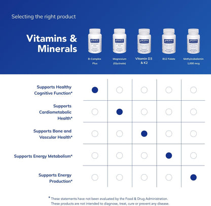 Pure Encapsulations B-Complex Plus, 120 Capsules