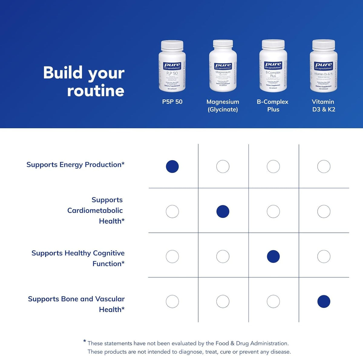 Pure Encapsulations P5P 50, 180 Capsules