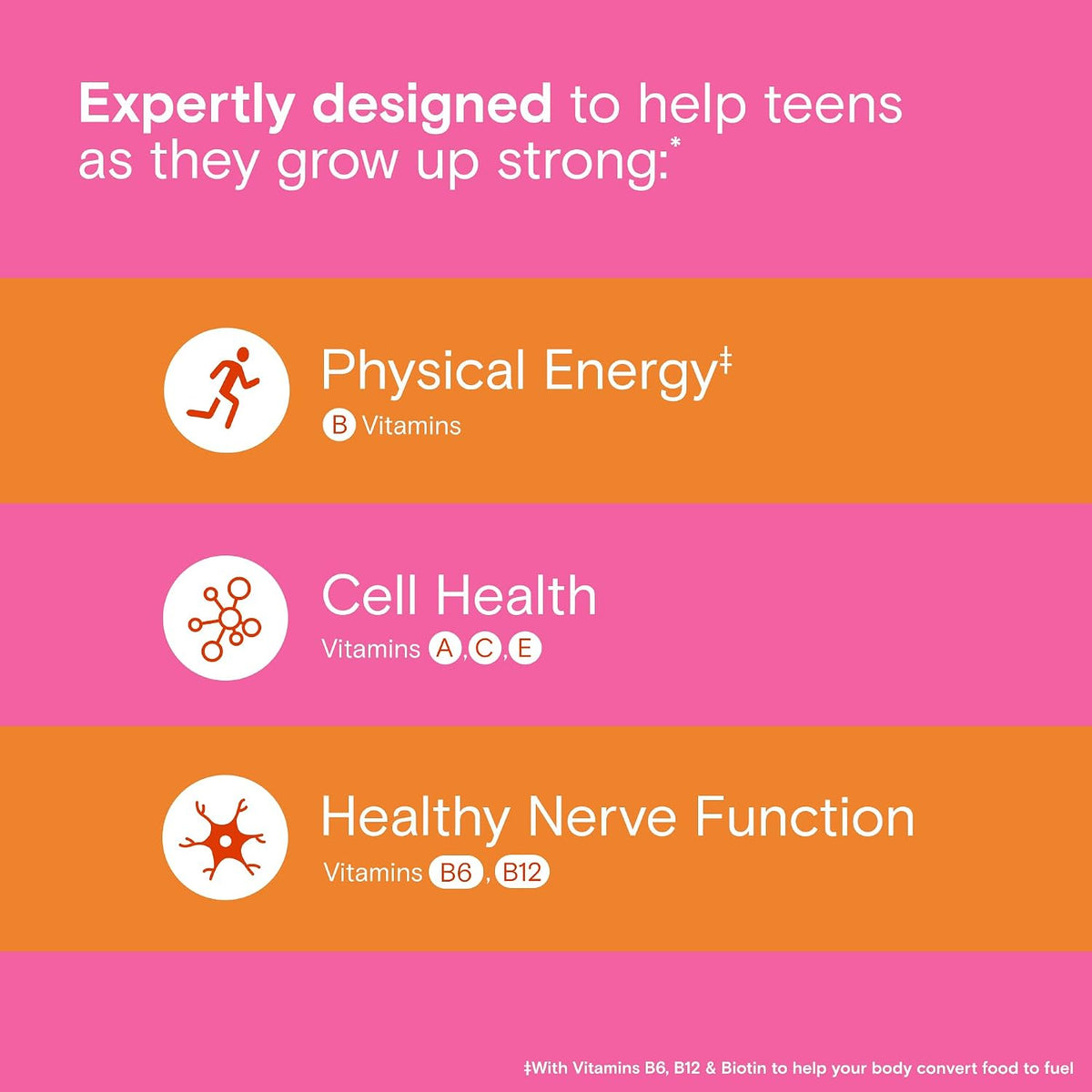 One A Day Teen Girl’s Daily Essentials Multivitamin Gummies, Teen Girl Multivitamins with Biotin, Vitamin B12 and B6, Vitamin C, Raspberry Natural Flavor, 120 Gummies