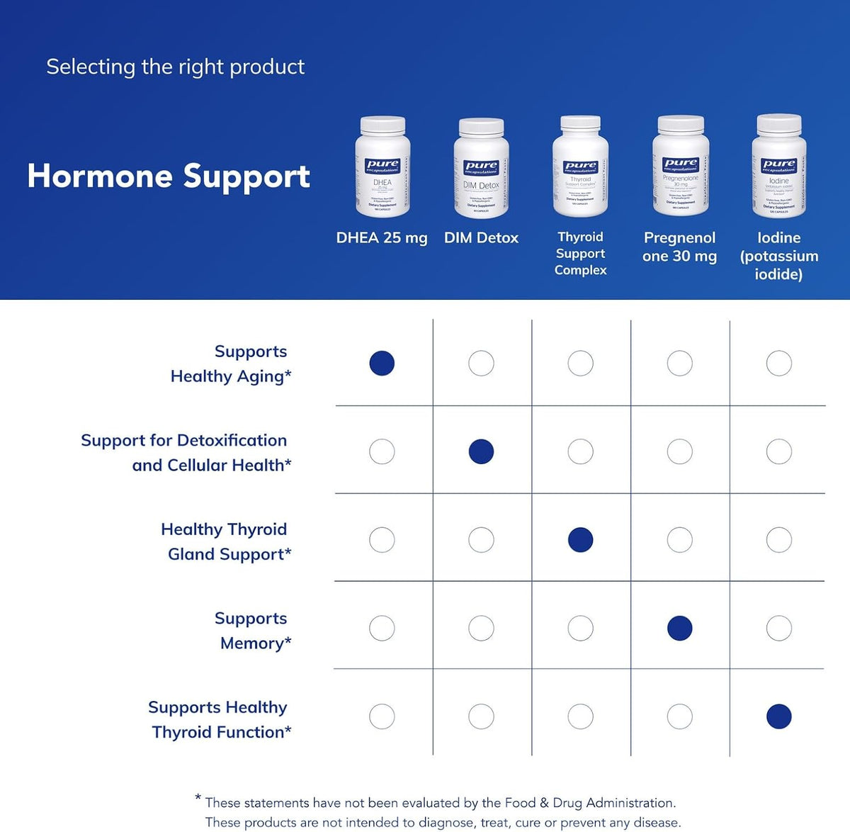 Pure Encapsulations DHEA 25 mg, 180 Capsules