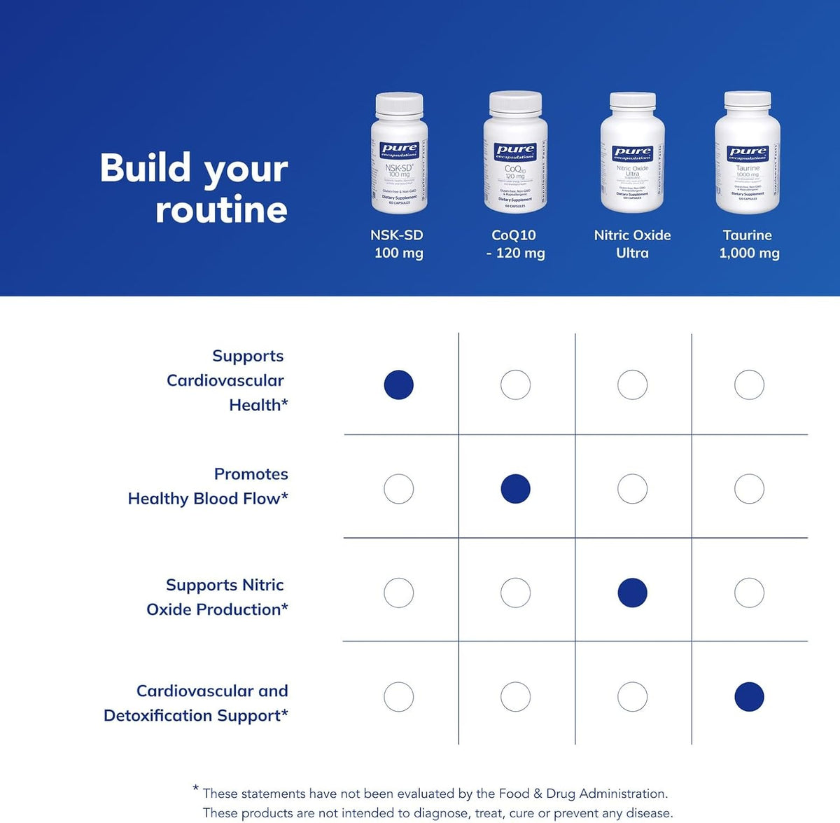 Pure Encapsulations NSK-SD, 60 Capsules
