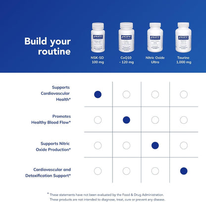 Pure Encapsulations NSK-SD, 60 Capsules
