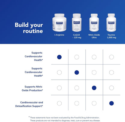 Pure Encapsulations L-Arginine, 180 Capsules