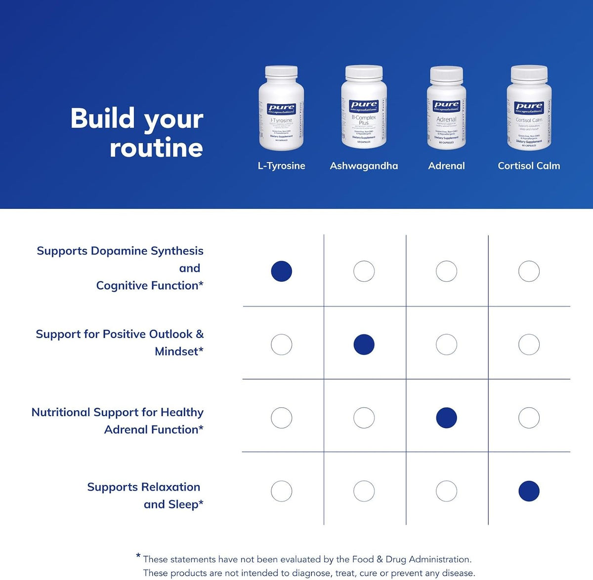 Pure Encapsulations L-Tyrosine, 90 Capsules