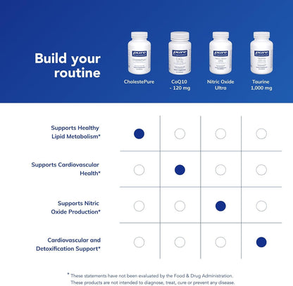 Pure Encapsulations CholestePure, 90 Capsules