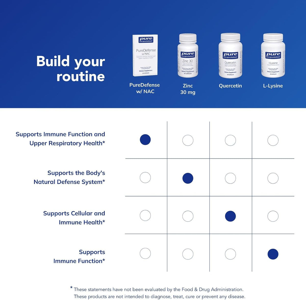 Pure Encapsulations PureDefense with NAC, 20 Capsules