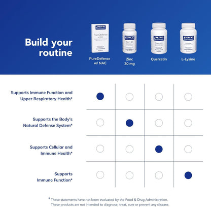 Pure Encapsulations PureDefense with NAC, 20 Capsules