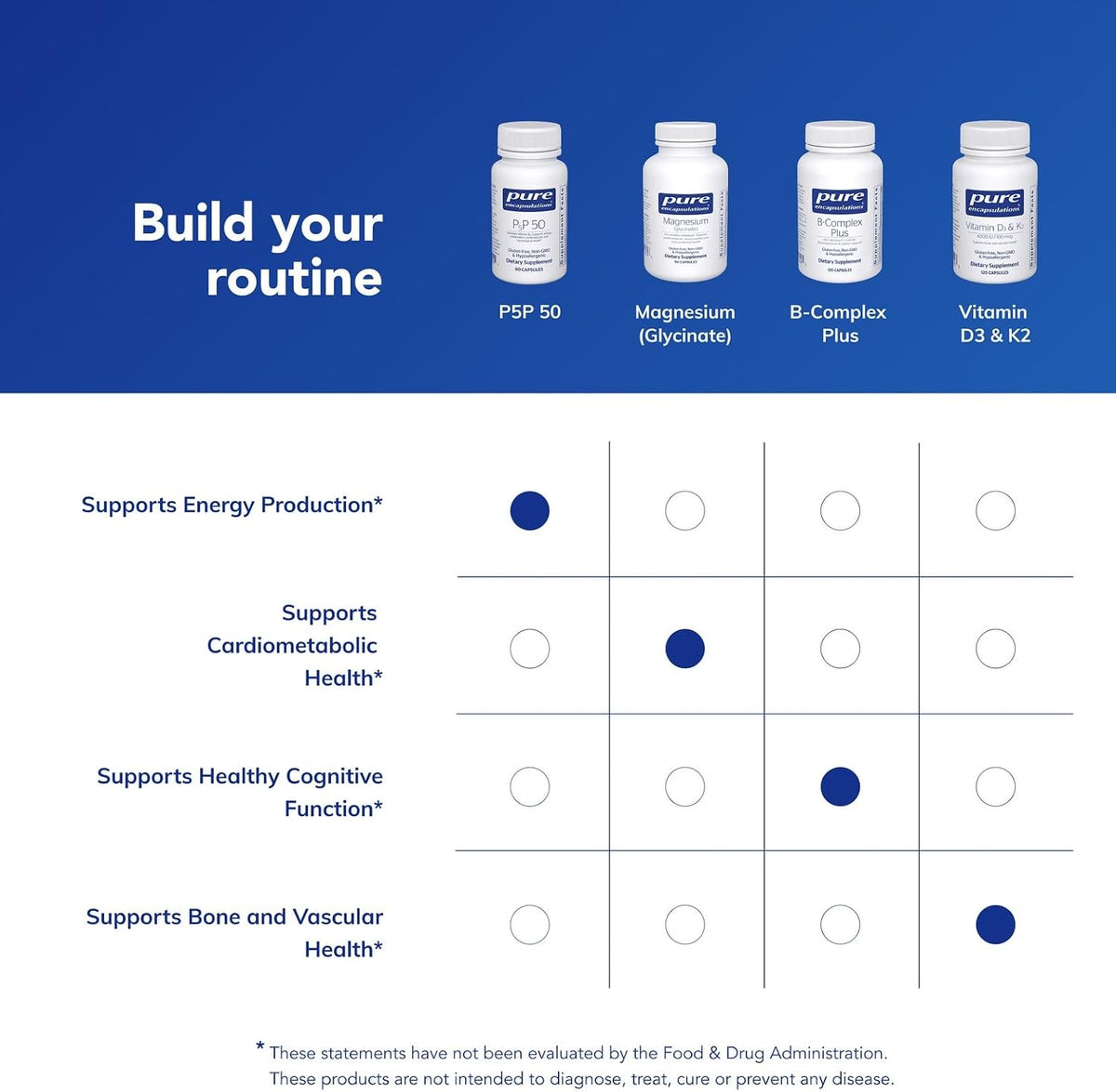 Pure Encapsulations P5P 50, 60 Capsules