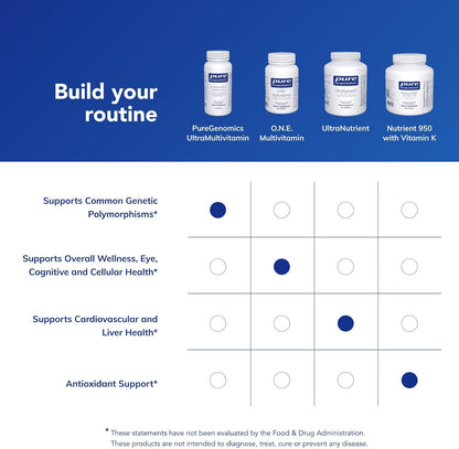 Pure Encapsulations PureGenomics UltraMultivitamin, 90 Capsules