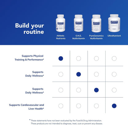 Pure Encapsulations Athletic Nutrients, 120 Capsules