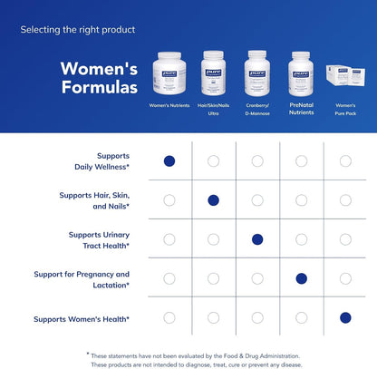 Pure Encapsulations Women's Nutrients 40+, 180 Capsules