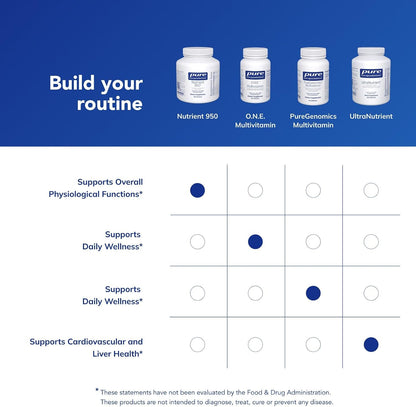 Pure Encapsulations Nutrient 950, 180 Capsules