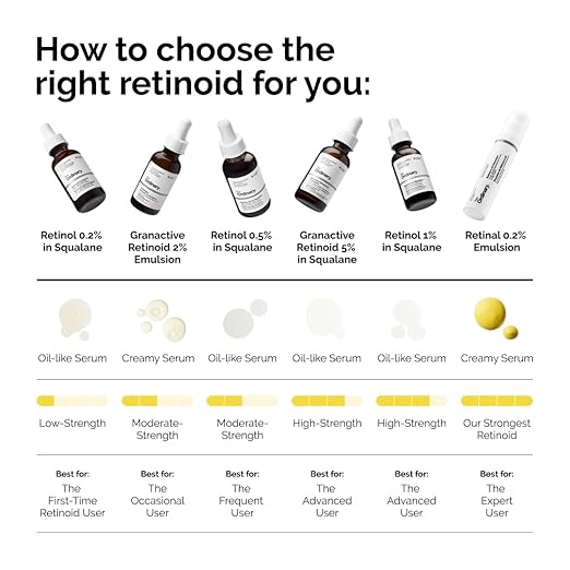 The Ordinary Salicylic Acid 2% Anhydrous Solution, Gentle Exfoliating Serum for Blemish-Prone Skin and Uneven Texture
