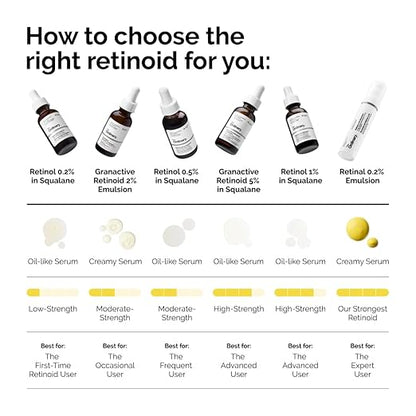 The Ordinary Salicylic Acid 2% Anhydrous Solution, Gentle Exfoliating Serum for Blemish-Prone Skin and Uneven Texture