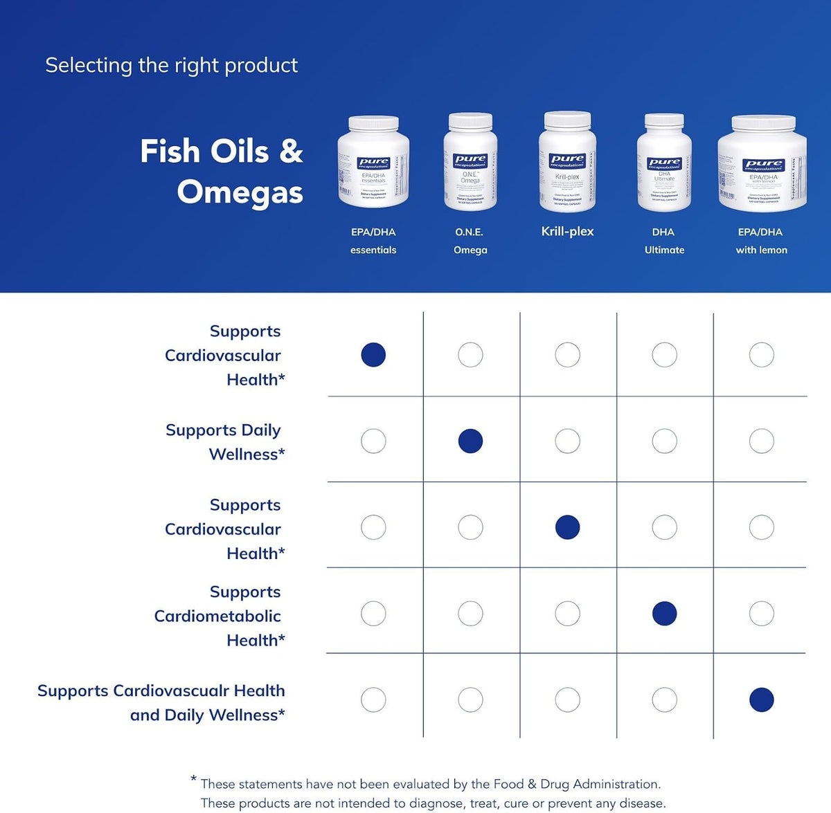 Pure Encapsulations EPA/DHA Essentials, 180 Softgel Capsules