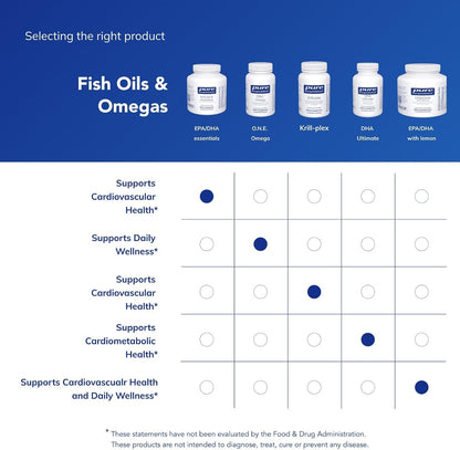 Pure Encapsulations EPA/DHA Essentials, 180 Softgel Capsules