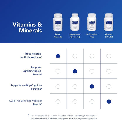 Pure Encapsulations Trace Minerals, 60 Capsules