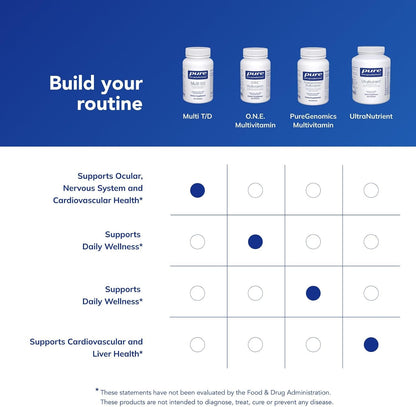 Pure Encapsulations Multi T/D, 60 Capsules