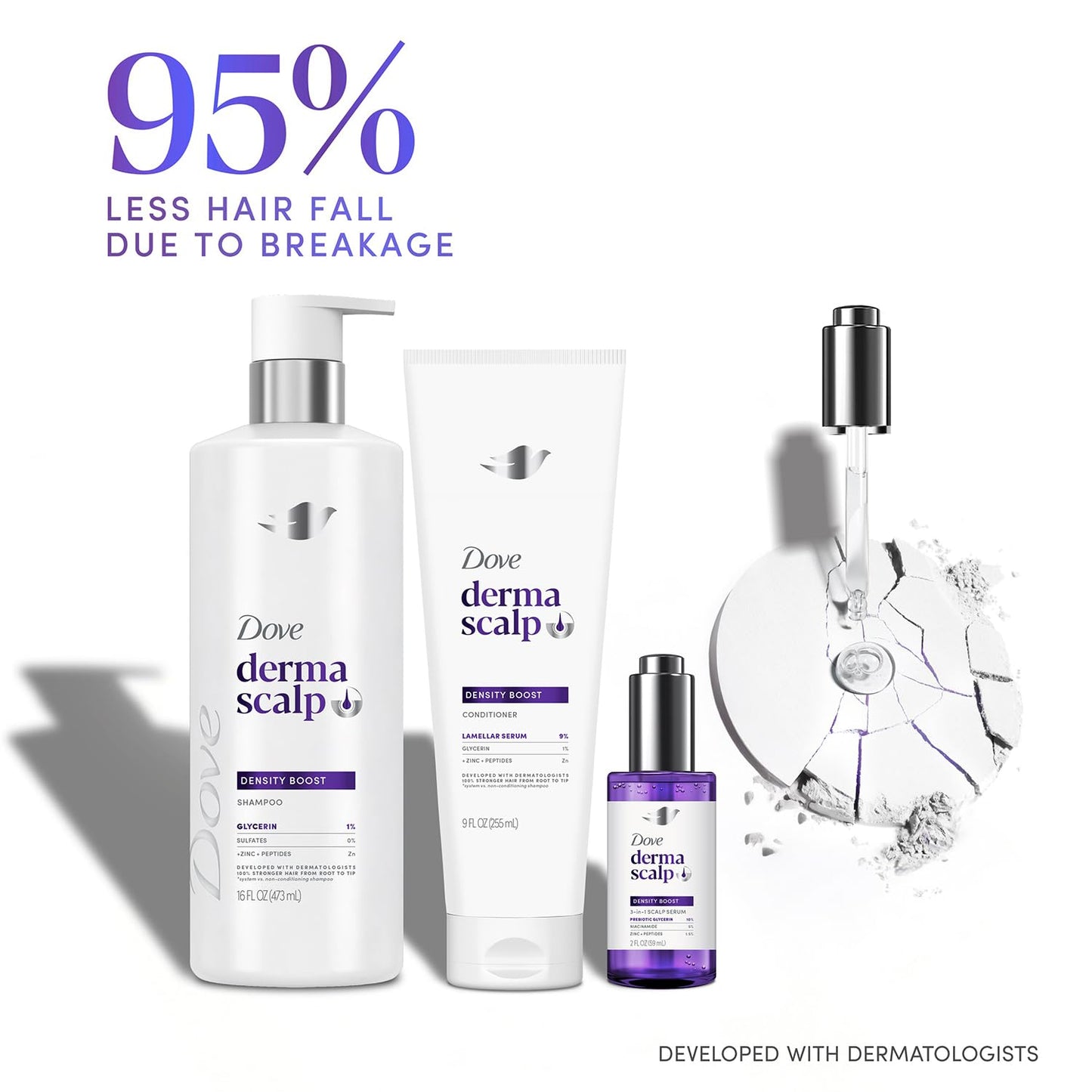 Dove Derma Scalp Thickening Shampoo, Conditioner + Fullness Restore Scalp Serum – Density Boost with Niacinamide, Glycerin, Zinc & Peptides