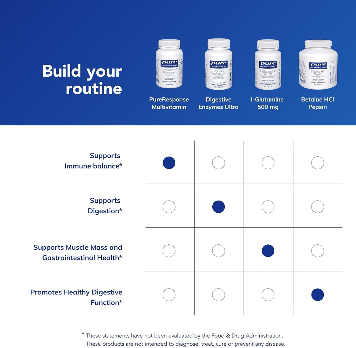 Pure Encapsulations PureResponse Multivitamin, 60 Capsules