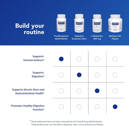 Pure Encapsulations PureResponse Multivitamin, 60 Capsules