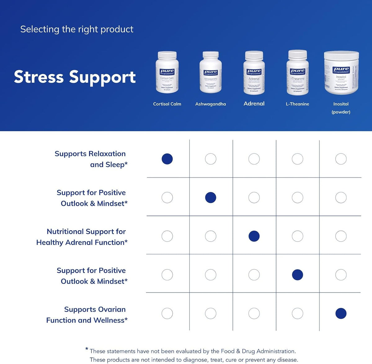 Pure Encapsulations Cortisol Calm, 120 Capsules