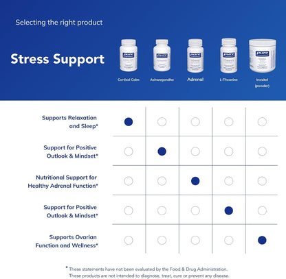 Pure Encapsulations Cortisol Calm, 120 Capsules