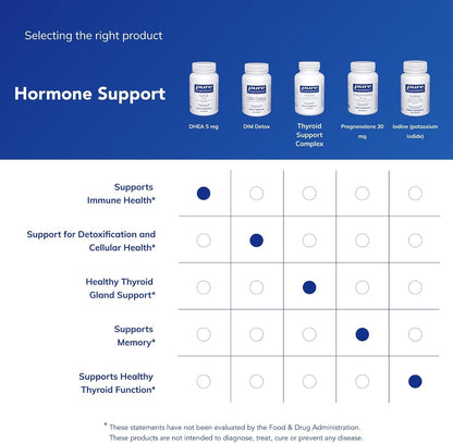 Pure Encapsulations DHEA 5 mg, 60 Capsules