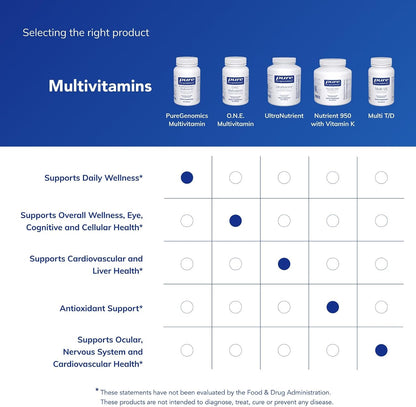 Pure Encapsulations PureGenomics Multivitamin, 60 Capsules