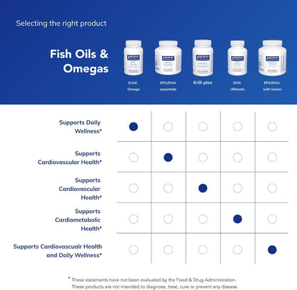 Pure Encapsulations O.N.E. Omega, 60 Softgel Capsules