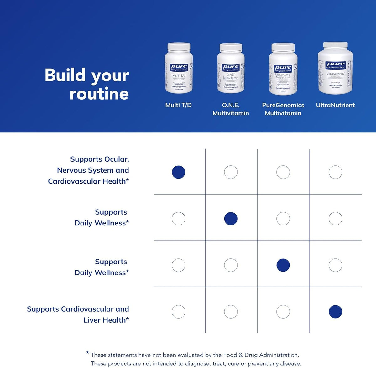 Pure Encapsulations Multi T/D, 120 Capsules