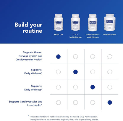 Pure Encapsulations Multi T/D, 120 Capsules