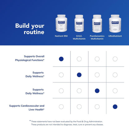 Pure Encapsulations Nutrient 950, 360 Capsules