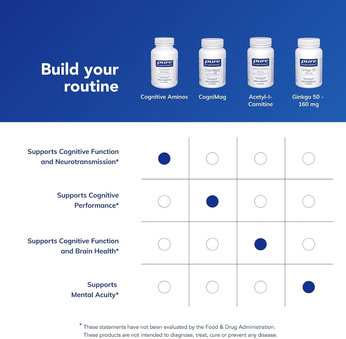 Pure Encapsulations Cognitive Aminos, 120 Capsules