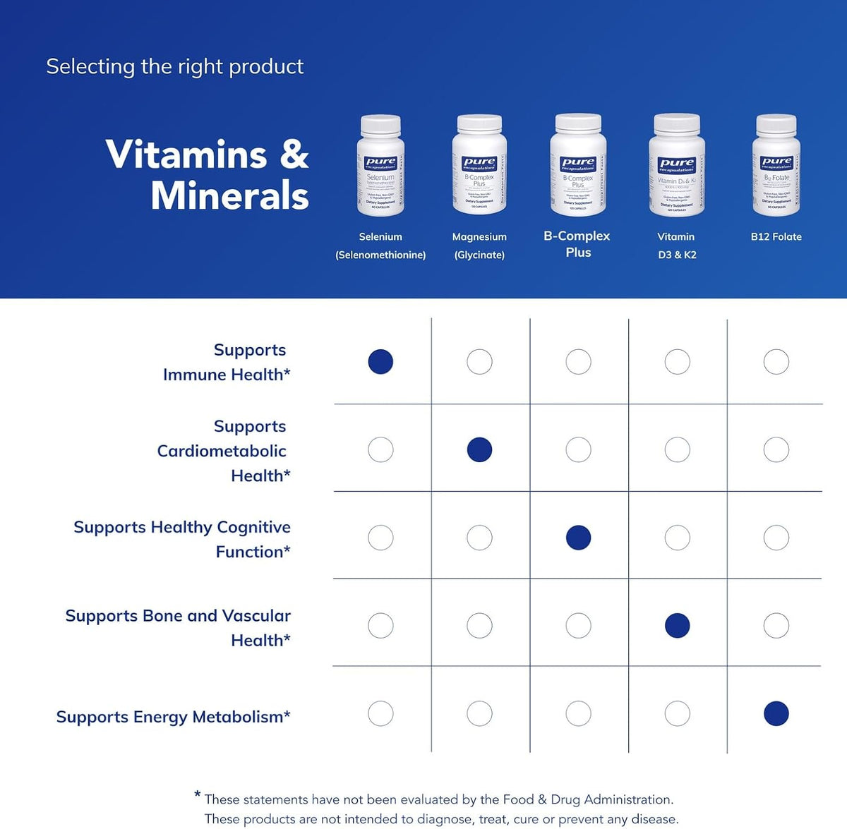 Pure Encapsulations Selenium, 200 mcg