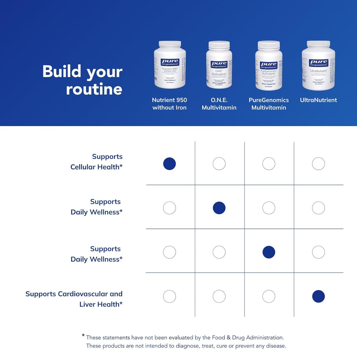 Pure Encapsulations Nutrient 950 Without Iron, 360 Capsules
