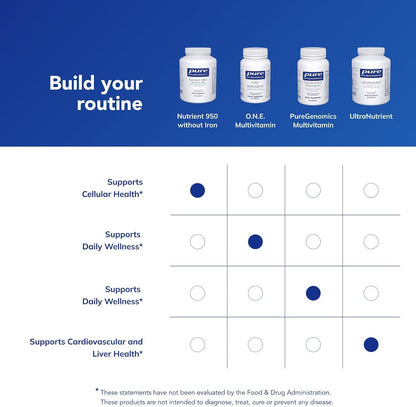 Pure Encapsulations Nutrient 950 Without Iron, 360 Capsules