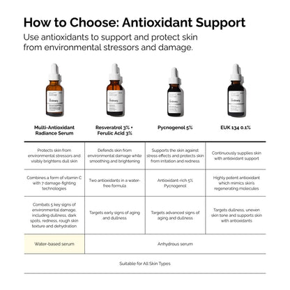 The Ordinary Multi-Antioxidant Radiance Serum, Vitamin C Serum For Face, Brighten & Protect Skin – Boosts Glow & Shields Against Environmental Stressors, 1 Fl Oz (Pack of 2)