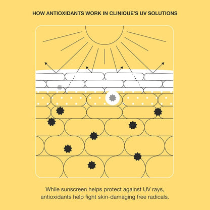 Clinique UV Solutions Brightening + Tinted Sunscreen for Face SPF 50 | Mineral Sunscreen with Niacinamide and Zinc Oxide, 1.3 Fl Oz