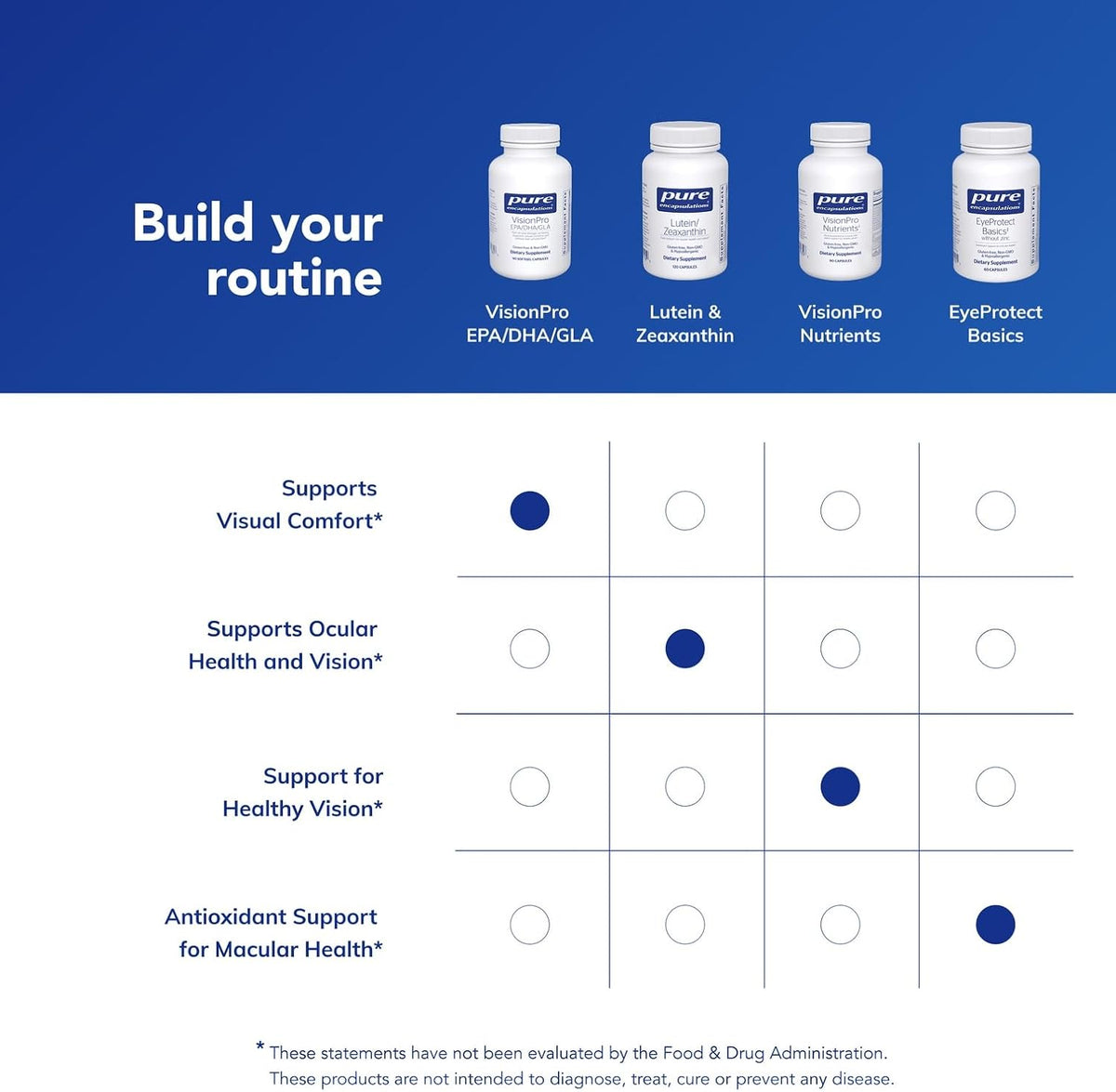 Pure Encapsulations VisionPro EPA/DHA/GLA, 90 Softgel Capsules